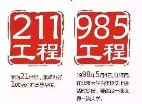 ȫ985WЩWУһȫ985W
