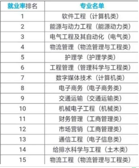 男生學(xué)什么專業(yè)有前途?有哪些專業(yè)就業(yè)前景好揭秘五大精選專業(yè)