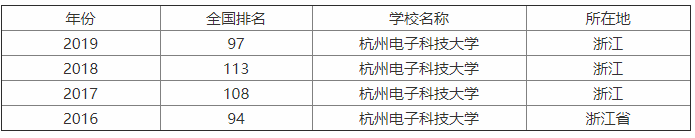 杭州電子科技大學是211嗎?怎么樣?重點專業?宿舍條件如何?
