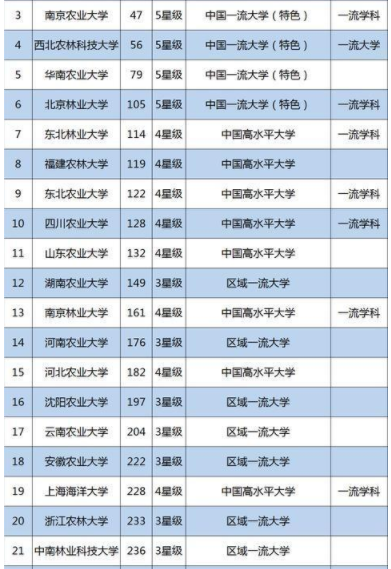 中南林業(yè)科技大學(xué)口碑怎么樣?在哪?是211?最牛專業(yè)?宿舍條件