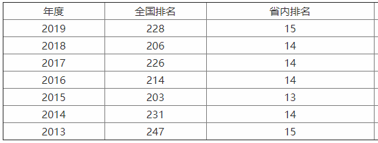上海海洋大學(xué)很厲害嗎?是985嗎?王牌專業(yè)有哪些?畢業(yè)去向