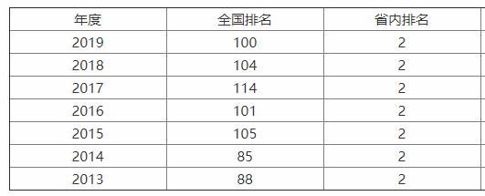 太原理工大學在211里排第幾?實力如何?王牌專業?宿舍環境怎樣