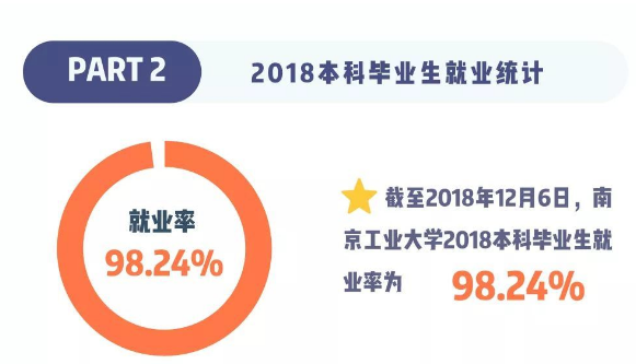 南京工業(yè)大學(xué)是211嗎?實(shí)力如何?最牛專業(yè)是什么?就業(yè)率高嗎