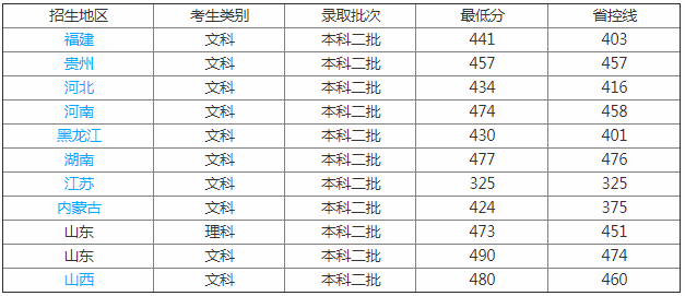 山東女子學(xué)院是幾本怎么樣好不好?學(xué)校有男生嗎學(xué)費(fèi)一年多少錢?