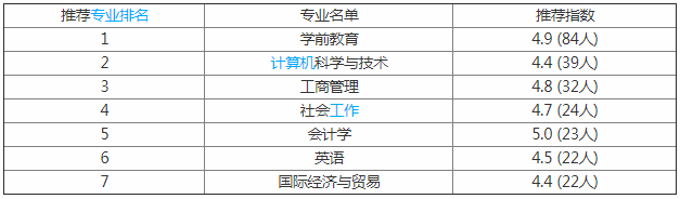 山東女子學(xué)院是幾本怎么樣好不好?學(xué)校有男生嗎學(xué)費(fèi)一年多少錢?