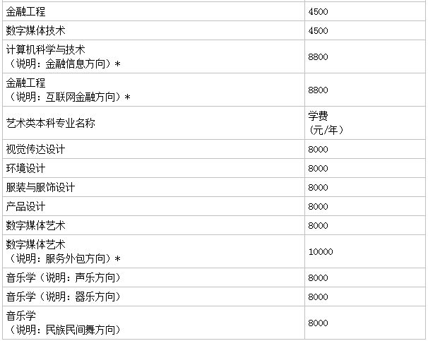 山東女子學(xué)院是幾本怎么樣好不好?學(xué)校有男生嗎學(xué)費(fèi)一年多少錢?