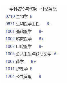 哈爾濱醫(yī)科大學(xué)是211嗎?什么水平?宿舍條件?學(xué)費(fèi)多少貴嗎?