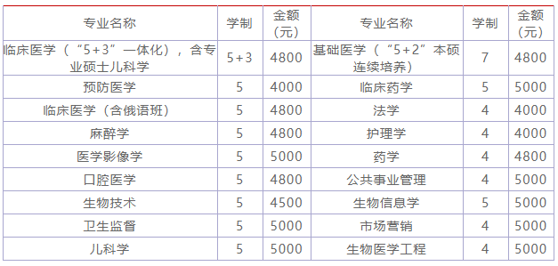 哈爾濱醫(yī)科大學(xué)是211嗎?什么水平?宿舍條件?學(xué)費(fèi)多少貴嗎?