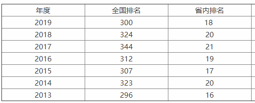 遼寧科技大學(xué)是985嗎?實(shí)力如何?排名第幾?學(xué)費(fèi)多少貴嗎?