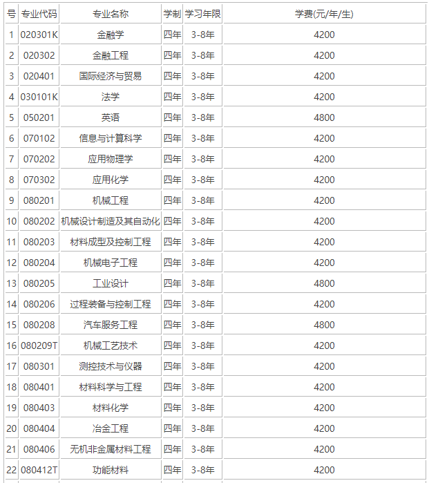遼寧科技大學(xué)是985嗎?實(shí)力如何?排名第幾?學(xué)費(fèi)多少貴嗎?