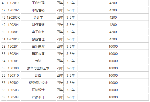 遼寧科技大學(xué)是985嗎?實(shí)力如何?排名第幾?學(xué)費(fèi)多少貴嗎?