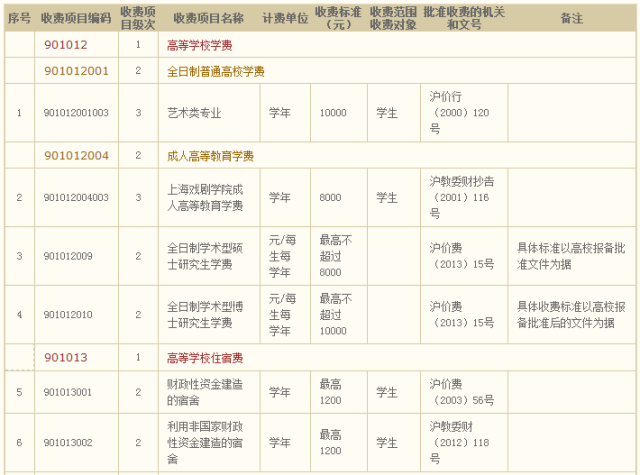 上海戲劇學(xué)院是985還是211?分?jǐn)?shù)線多少?招生條件有哪些學(xué)費(fèi)多少