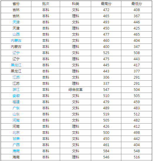東北師范大學人文學院好嗎是幾本院校?宿舍環境如何學費多少?