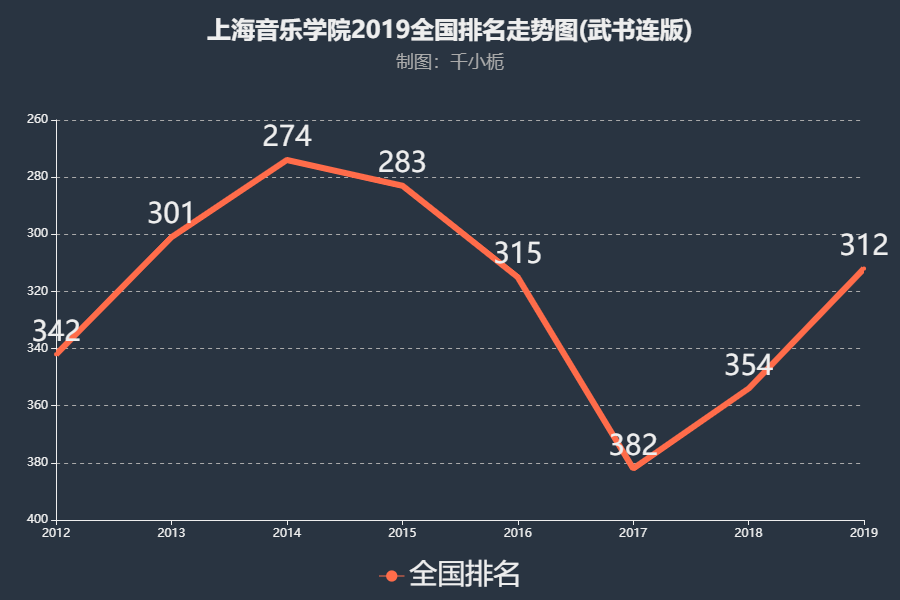 上海音樂學(xué)院是211嗎?有多厲害?報考條件有哪些?學(xué)費(fèi)多少?