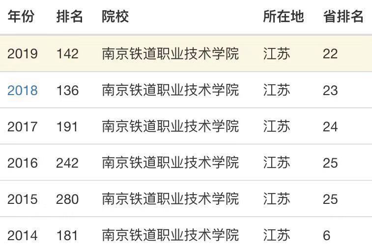 南京鐵道職業(yè)技術(shù)學(xué)院是”985“嗎?專升本幾率大嗎?就業(yè)前景怎