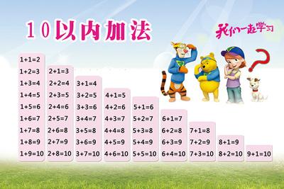 怎樣教孩子加減法揭秘十以內加減法技巧?幼兒十以內加減法怎么教?