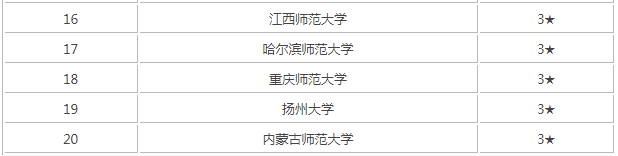 學前教育考研有必要嗎分數線高嗎?學前教育考研難度大嗎排名揭秘?