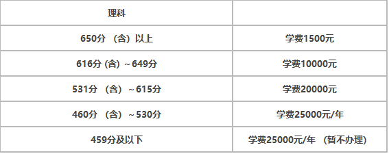 衡水中學復讀招生條件有哪些?是否招收外地學生?學費多少?