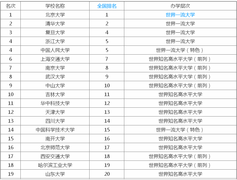 985大學211大學是什么意思?哪個好?最新985 211大學名單