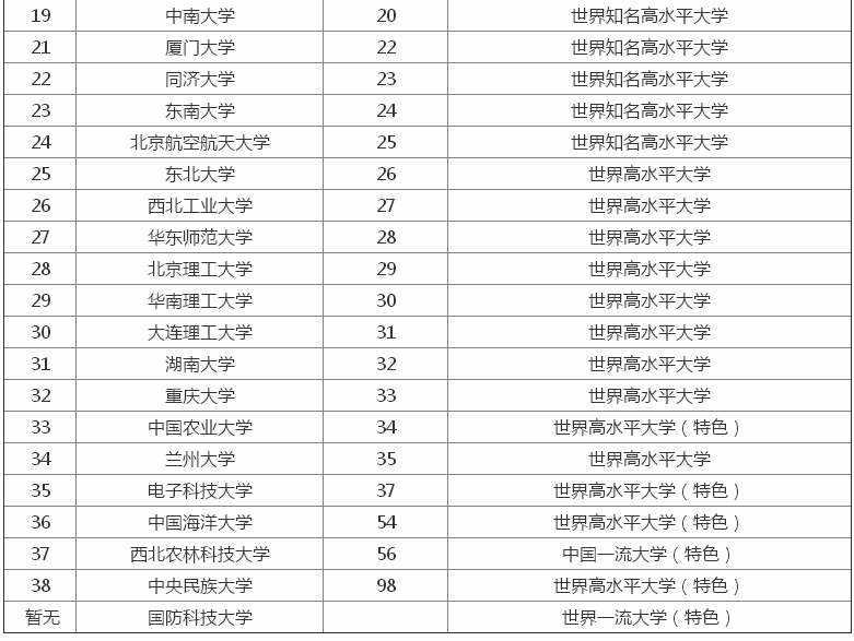 985大學211大學是什么意思?哪個好?最新985 211大學名單