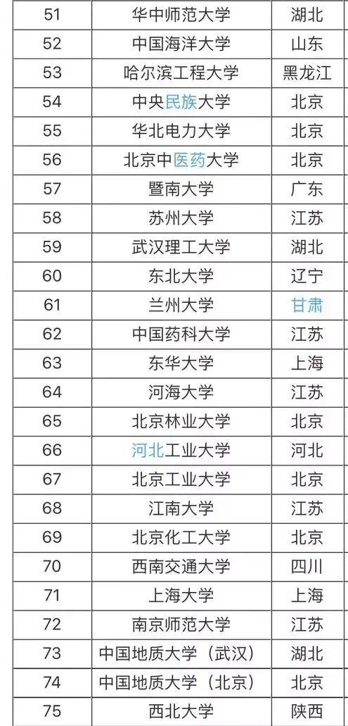985大學211大學是什么意思?哪個好?最新985 211大學名單