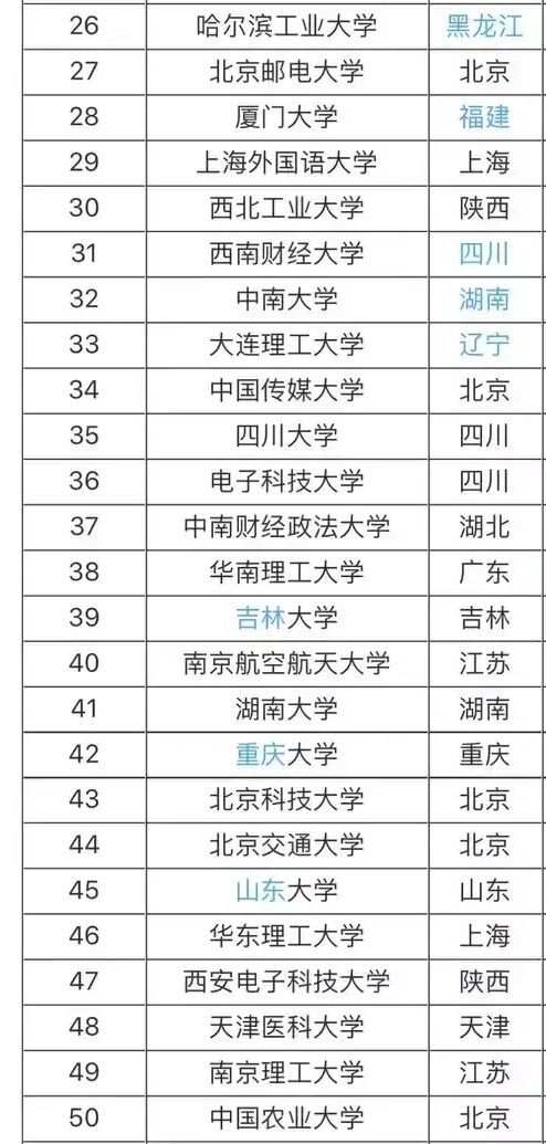 985大學211大學是什么意思?哪個好?最新985 211大學名單