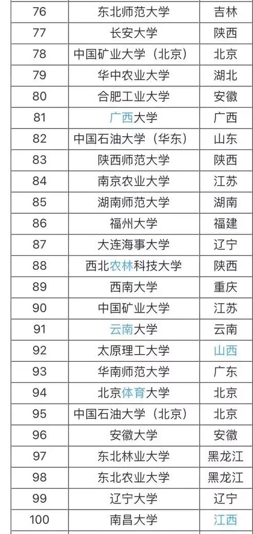 985大學211大學是什么意思?哪個好?最新985 211大學名單
