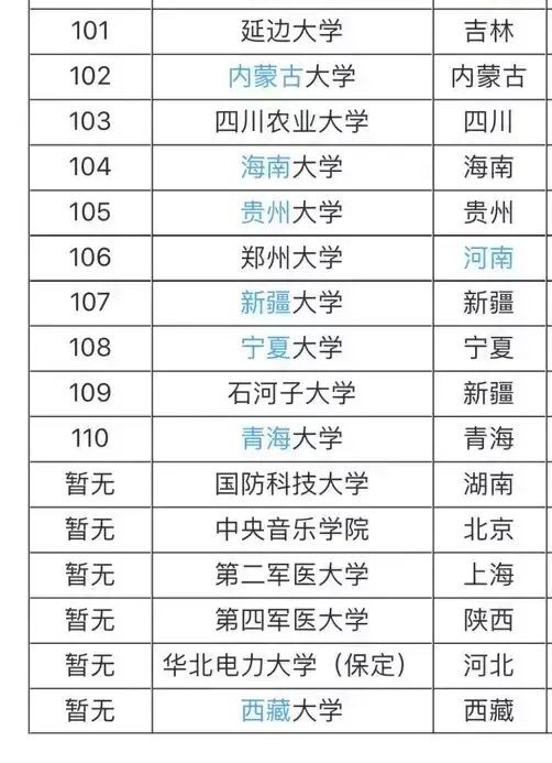 985大學211大學是什么意思?哪個好?最新985 211大學名單