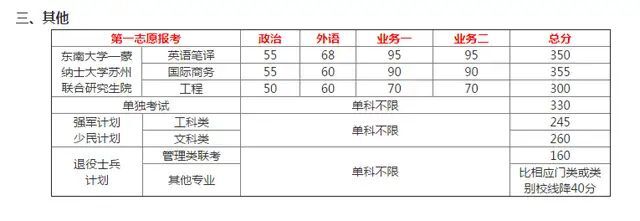 東南大學(xué)是985還是211?什么檔次?考研難不難?2019考研復(fù)試線