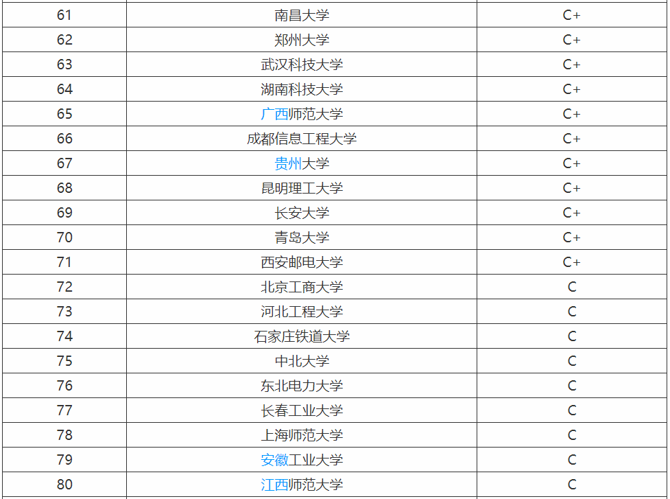計(jì)算機(jī)專業(yè)需要學(xué)什么就業(yè)方向有哪些?計(jì)算機(jī)專業(yè)大學(xué)排名