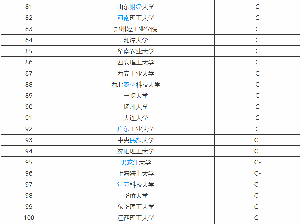 計(jì)算機(jī)專業(yè)需要學(xué)什么就業(yè)方向有哪些?計(jì)算機(jī)專業(yè)大學(xué)排名
