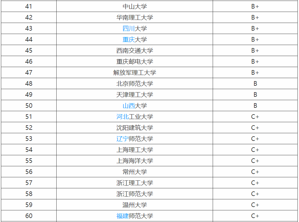 計(jì)算機(jī)專業(yè)需要學(xué)什么就業(yè)方向有哪些?計(jì)算機(jī)專業(yè)大學(xué)排名