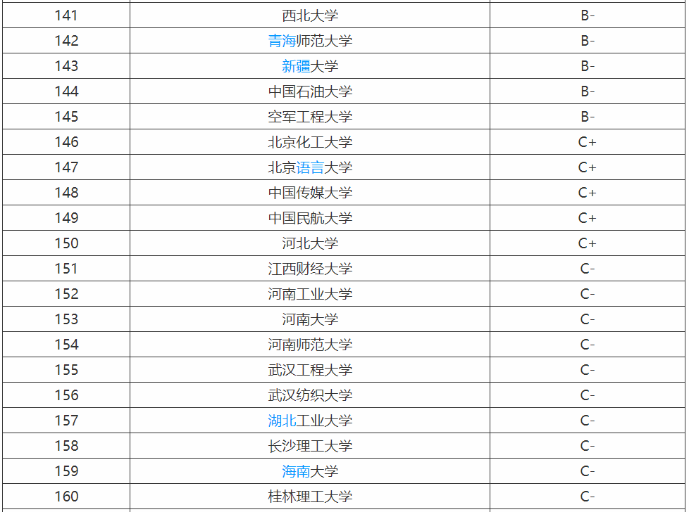 計(jì)算機(jī)專業(yè)需要學(xué)什么就業(yè)方向有哪些?計(jì)算機(jī)專業(yè)大學(xué)排名