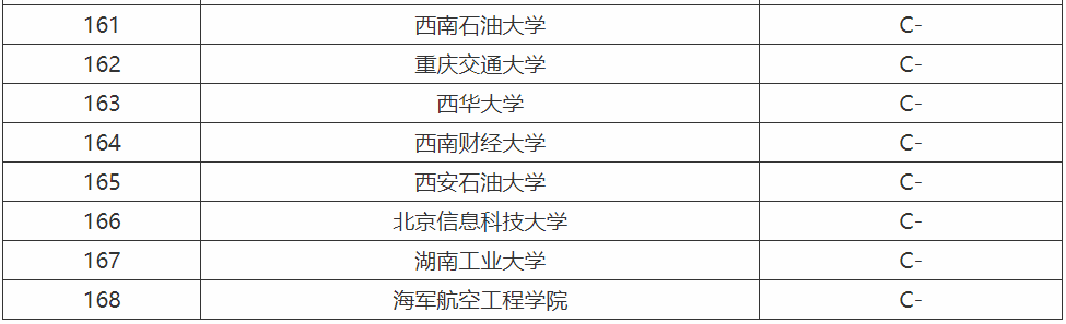 計(jì)算機(jī)專業(yè)需要學(xué)什么就業(yè)方向有哪些?計(jì)算機(jī)專業(yè)大學(xué)排名
