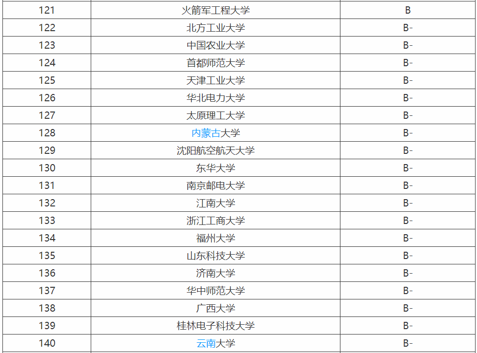 計(jì)算機(jī)專業(yè)需要學(xué)什么就業(yè)方向有哪些?計(jì)算機(jī)專業(yè)大學(xué)排名