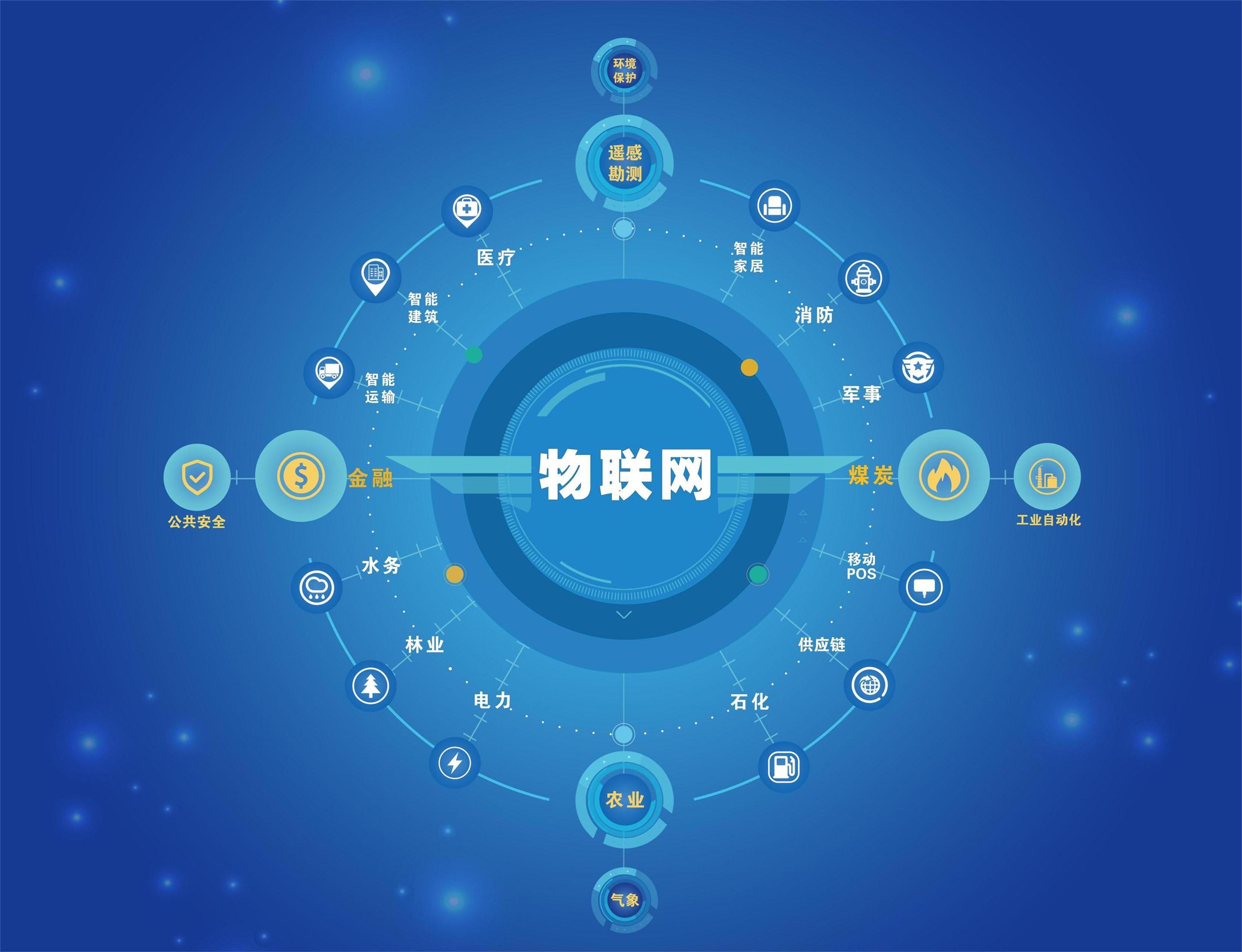 什么是物聯(lián)網(wǎng)應(yīng)用技術(shù)吃香嗎?物聯(lián)網(wǎng)專業(yè)前景好嗎畢業(yè)生現(xiàn)狀如何