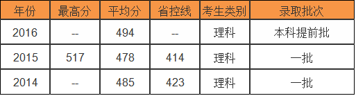 上海紐約大學怎么樣屬于幾本?難考嗎?錄取條件是什么?