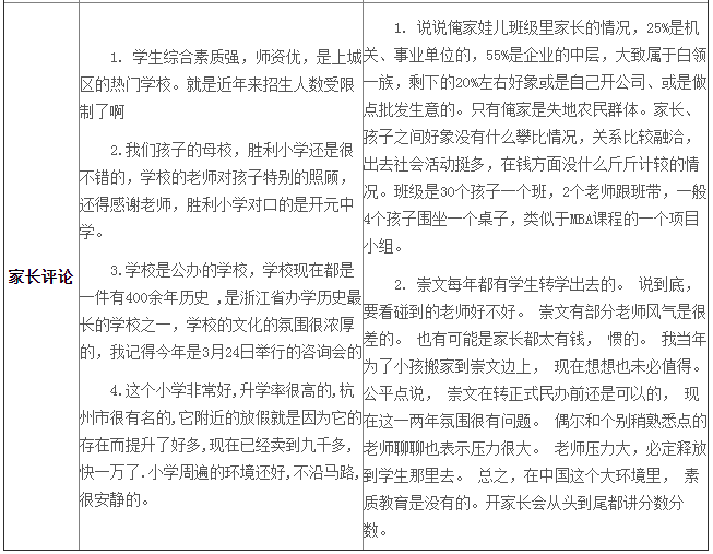 杭州崇文小學地址在哪?學校好進嗎?和杭州勝利小學哪個好?