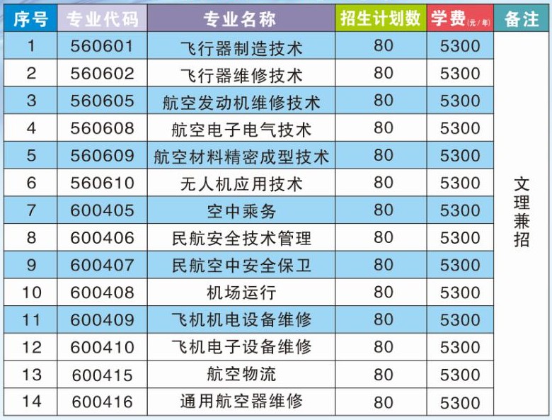 江蘇航空職業技術學院在什么地方口碑如何?能專升本嗎學費多少錢