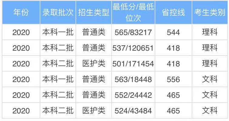 信陽師范學(xué)院是一本還是二本怎么樣好不好?2021年錄取分?jǐn)?shù)線多少