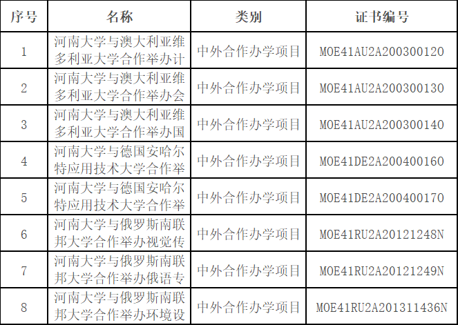 河南大學(xué)中外合作辦學(xué)怎么樣有哪些專業(yè),學(xué)費(fèi)多少錢