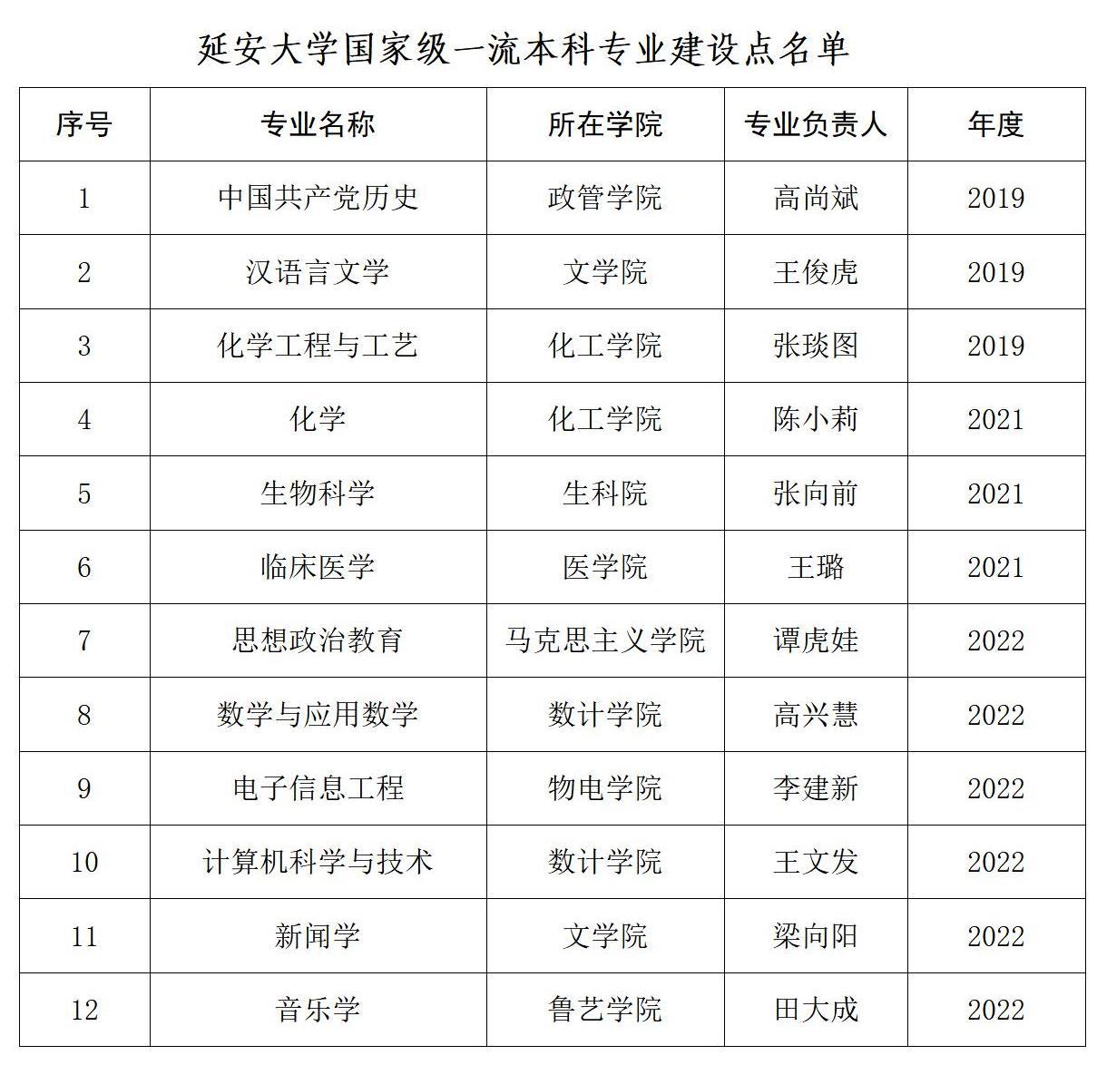 16654560229387.jpg 延安大學怎么樣好不好?(什么檔次、重點學科、網友評價)