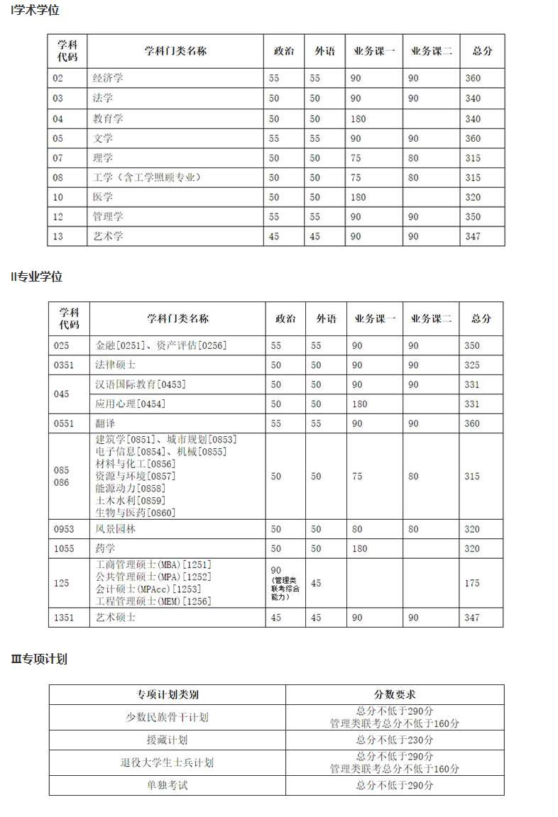 2023W(xu)о?jn)?sh)Ƕ(2021-2022v(f)ԇ)