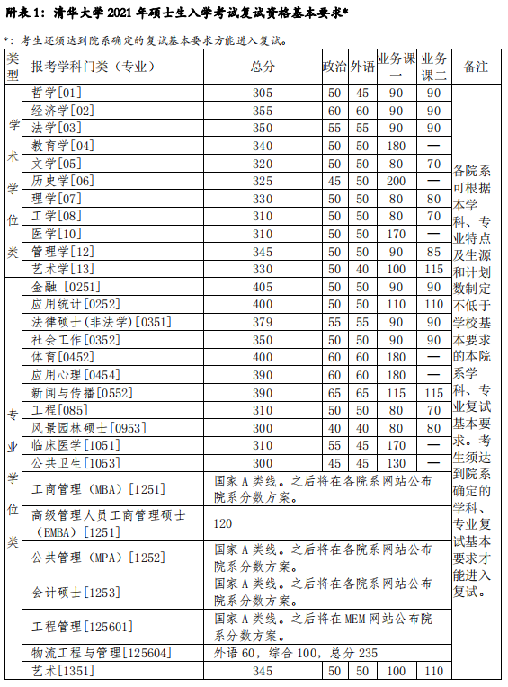2023AW(xu)о?jn)?sh)Ƕ(2021-2022v(f)ԇ)
