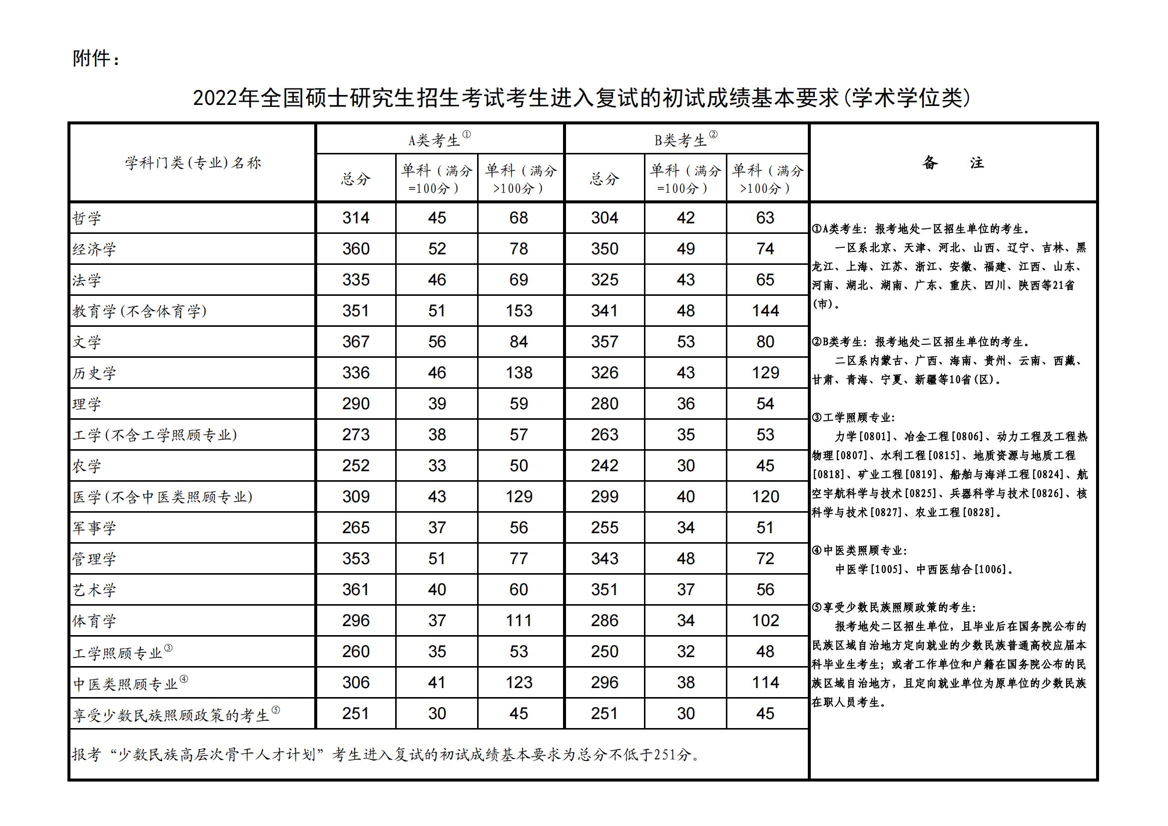2023AW(xu)о?jn)?sh)Ƕ(2021-2022v(f)ԇ)