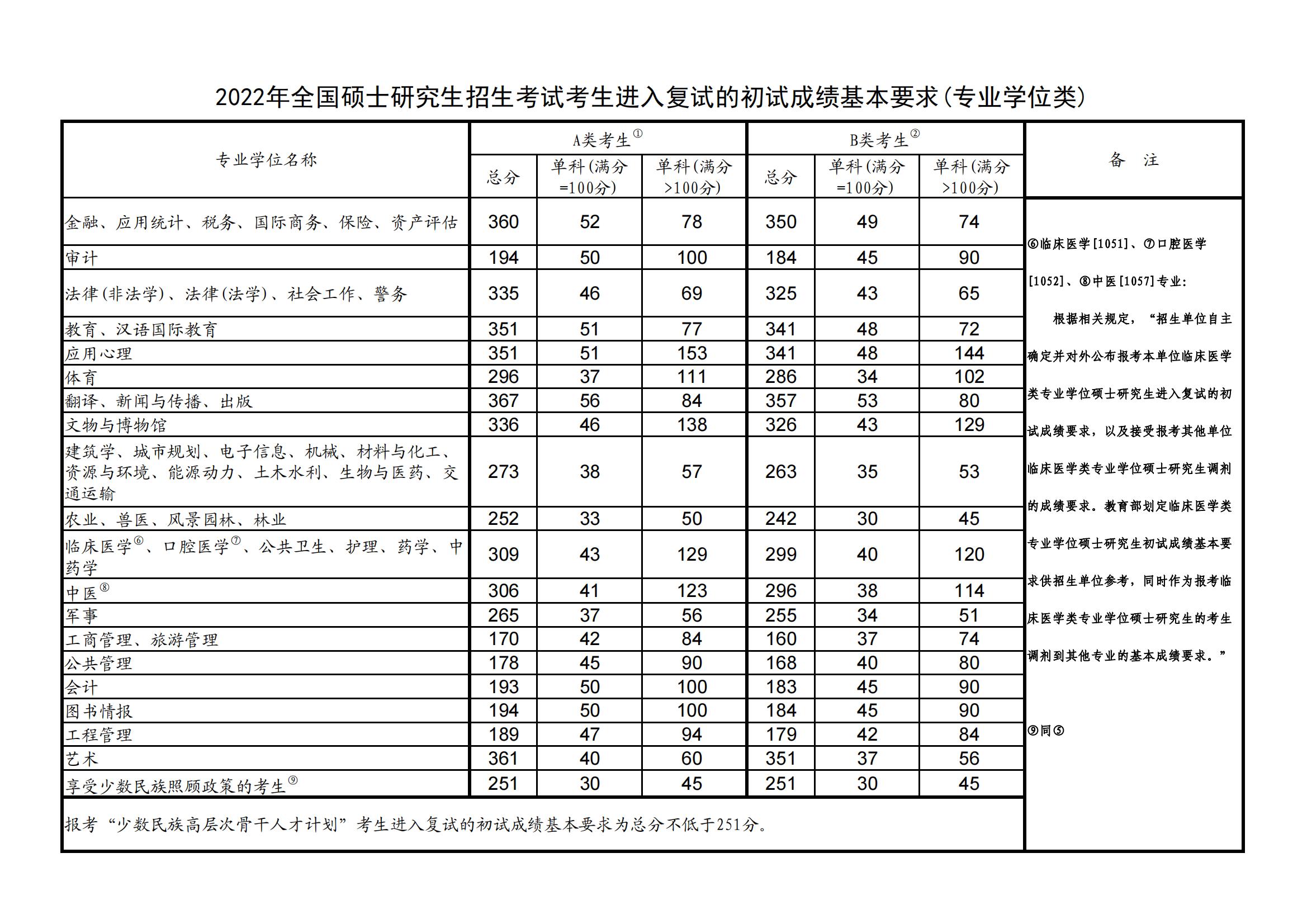 2023AW(xu)о?jn)?sh)Ƕ(2021-2022v(f)ԇ)
