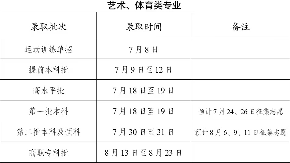 2023ϸ߿һ־Ըr(sh)gʲôr(sh)(bo) ̖(ho)(ԃ?ni)?