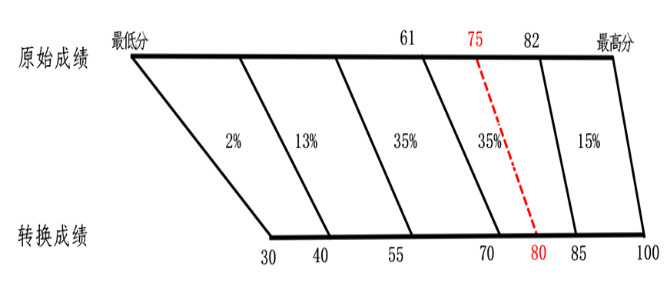 2024ϸ߿x֌ձxҎtʲôȼΓQ㣿