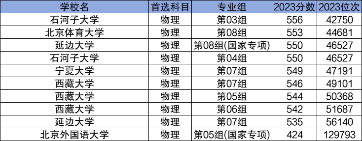 2024ԃr(ji)ȸߵ211W(xu)μȡ?jn)?sh)һ[