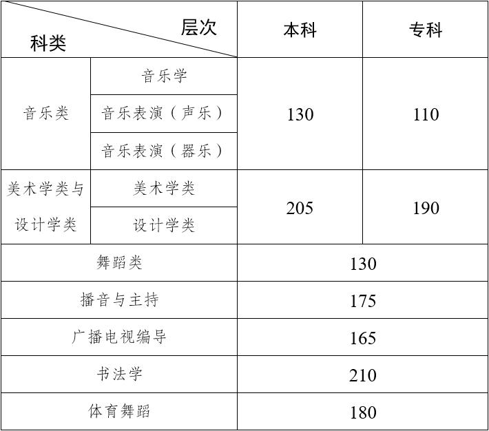 2024ˇg(sh)I(y)y(tng)ϸ?jn)?sh)?jn)?sh)